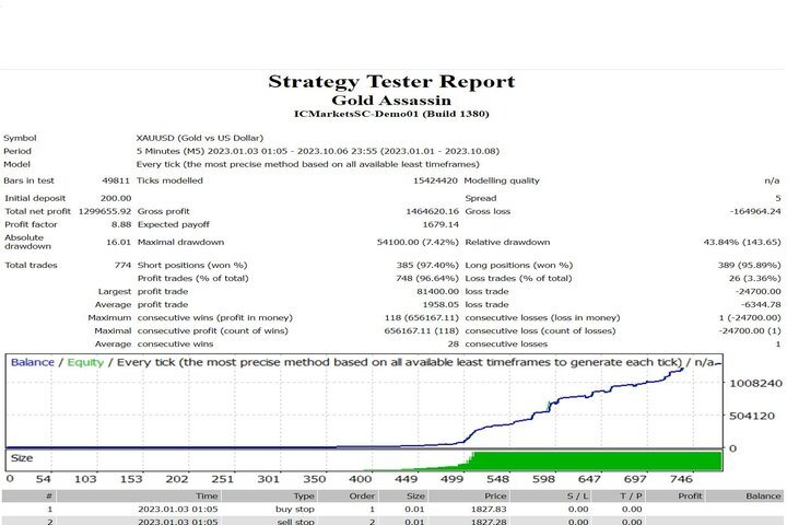图片[1]-Mql5官网 Gold Assassin 外汇EA-EA侦探社 - 全球领先的MQL5官网外汇EA机器人MT4自动化交易EA资源免费分享网站