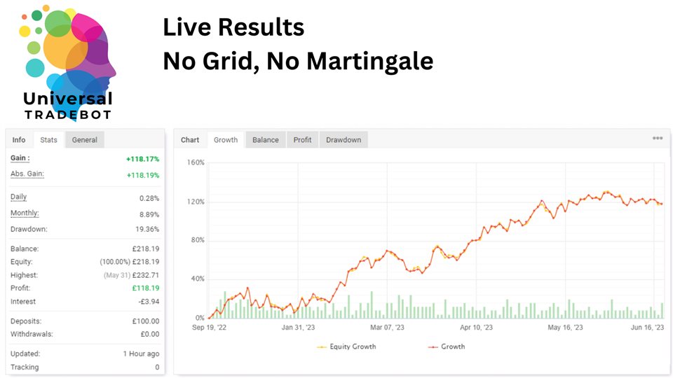 图片[1]-Mql5官网 Universal Tradebot MT4 外汇EA-EA侦探社 - 全球领先的MQL5官网外汇EA机器人MT4自动化交易EA资源免费分享网站