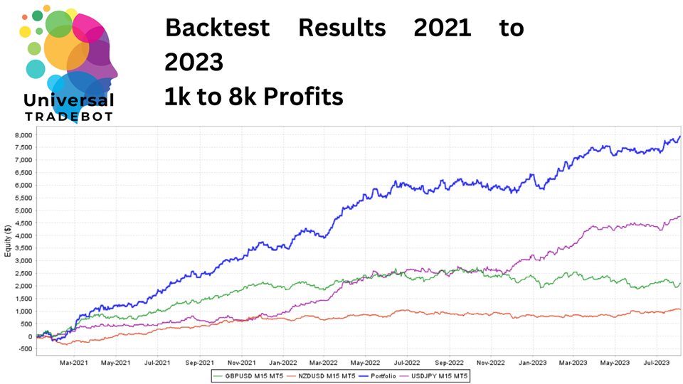 图片[2]-Mql5官网 Universal Tradebot MT4 外汇EA-EA侦探社 - 全球领先的MQL5官网外汇EA机器人MT4自动化交易EA资源免费分享网站