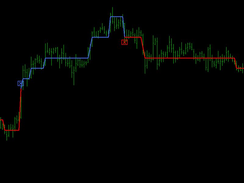 图片[1]-Mql5官网 Super Trend Filtering 外汇EA-EA侦探社 - 全球领先的MQL5官网外汇EA机器人MT4自动化交易EA资源免费分享网站