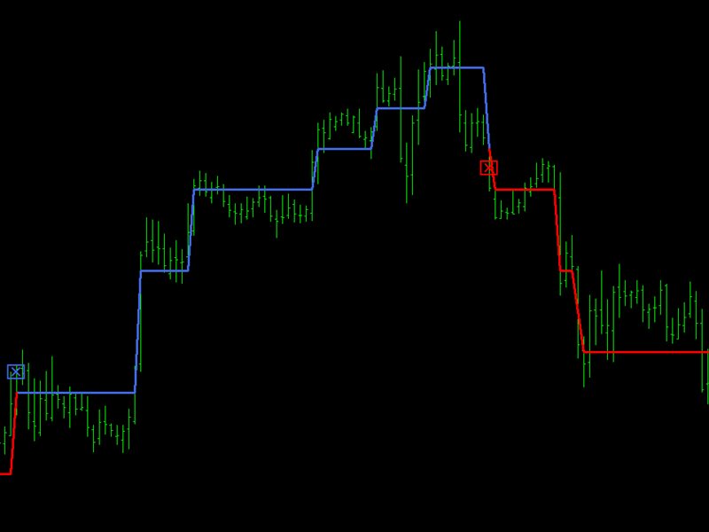 图片[2]-Mql5官网 Super Trend Filtering 外汇EA-EA侦探社 - 全球领先的MQL5官网外汇EA机器人MT4自动化交易EA资源免费分享网站