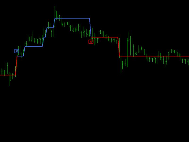 图片[3]-Mql5官网 Super Trend Filtering 外汇EA-EA侦探社 - 全球领先的MQL5官网外汇EA机器人MT4自动化交易EA资源免费分享网站