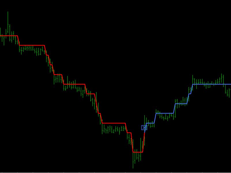 图片[4]-Mql5官网 Super Trend Filtering 外汇EA-EA侦探社 - 全球领先的MQL5官网外汇EA机器人MT4自动化交易EA资源免费分享网站