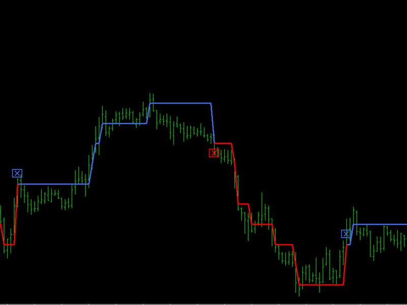 图片[5]-Mql5官网 Super Trend Filtering 外汇EA-EA侦探社 - 全球领先的MQL5官网外汇EA机器人MT4自动化交易EA资源免费分享网站