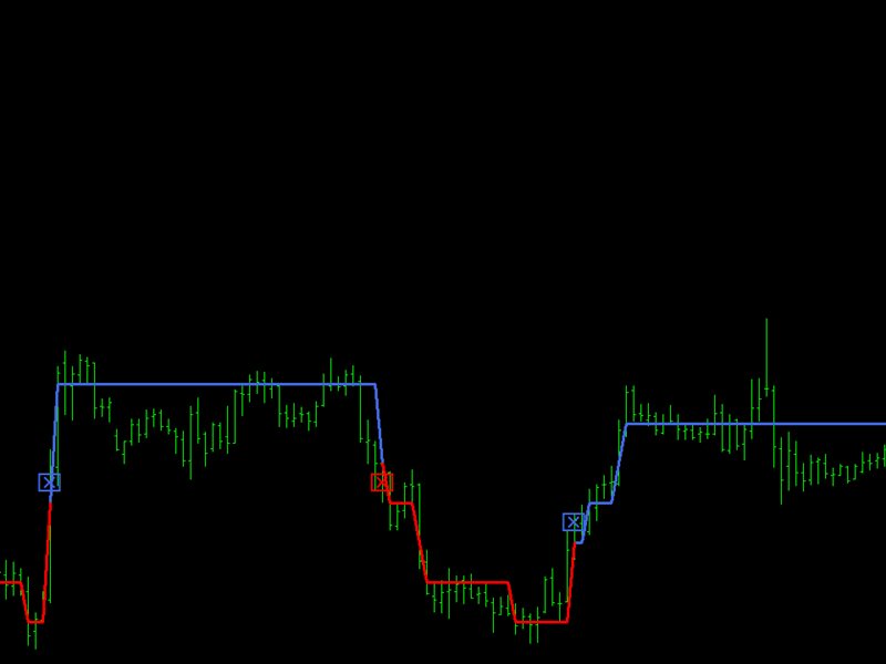 图片[6]-Mql5官网 Super Trend Filtering 外汇EA-EA侦探社 - 全球领先的MQL5官网外汇EA机器人MT4自动化交易EA资源免费分享网站