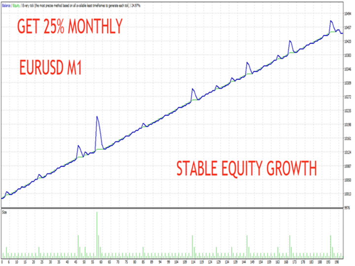 图片[1]-Mql5官网 Forex Fly EA 外汇EA-EA侦探社 - 全球领先的MQL5官网外汇EA机器人MT4自动化交易EA资源免费分享网站