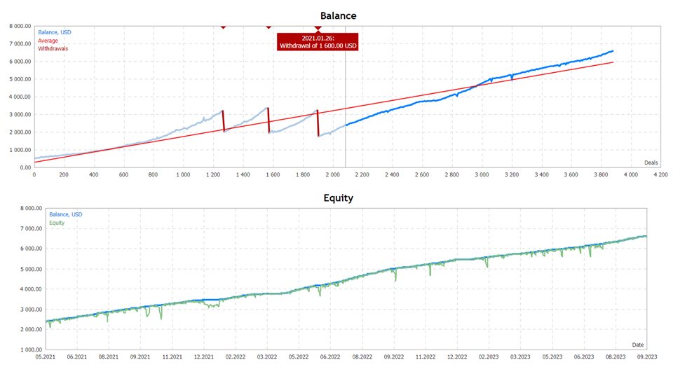 图片[3]-Mql5官网 Royal Blue EA 外汇EA-EA侦探社 - 全球领先的MQL5官网外汇EA机器人MT4自动化交易EA资源免费分享网站