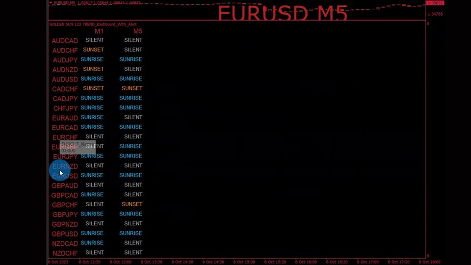图片[1]-Mql5官网 Golden Sun 123 Trend Dashboard With Alert 外汇EA-EA侦探社 - 全球领先的MQL5官网外汇EA机器人MT4自动化交易EA资源免费分享网站