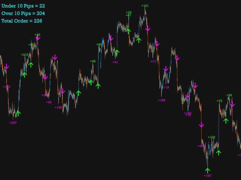 图片[2]-Mql5官网 Pure Cross Entry 外汇EA-EA侦探社 - 全球领先的MQL5官网外汇EA机器人MT4自动化交易EA资源免费分享网站