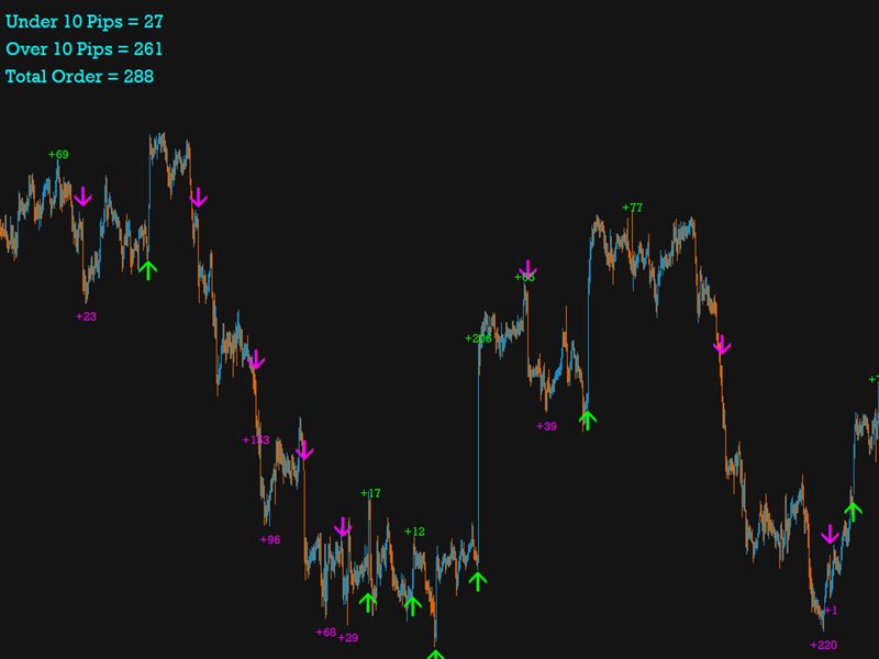 图片[3]-Mql5官网 Pure Cross Entry 外汇EA-EA侦探社 - 全球领先的MQL5官网外汇EA机器人MT4自动化交易EA资源免费分享网站