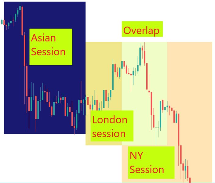 图片[1]-Mql5官网 Trading Session Indiator MultiSession 外汇EA-EA侦探社 - 全球领先的MQL5官网外汇EA机器人MT4自动化交易EA资源免费分享网站