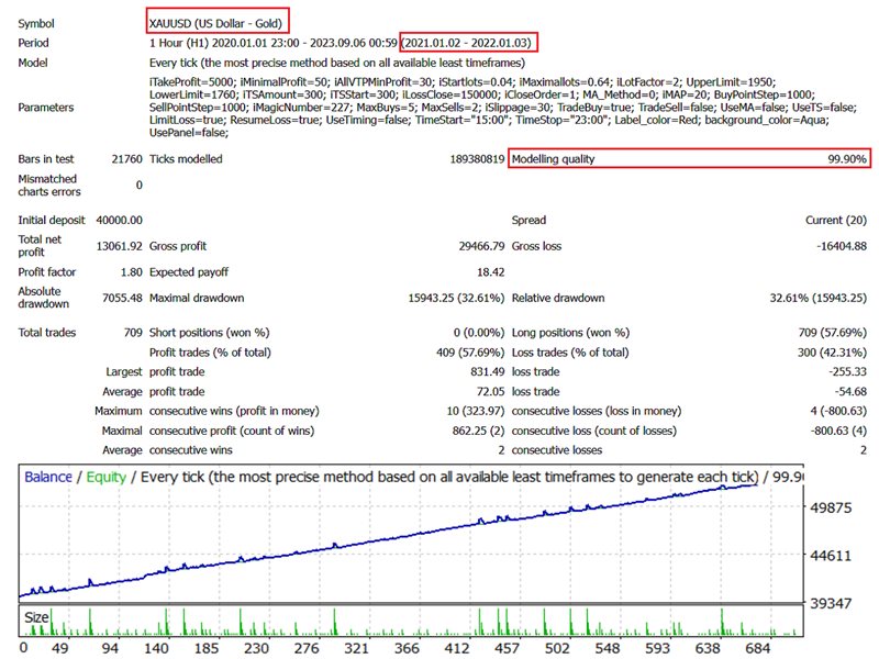 图片[1]-Mql5官网 KJ Grid MT4 外汇EA-EA侦探社 - 全球领先的MQL5官网外汇EA机器人MT4自动化交易EA资源免费分享网站