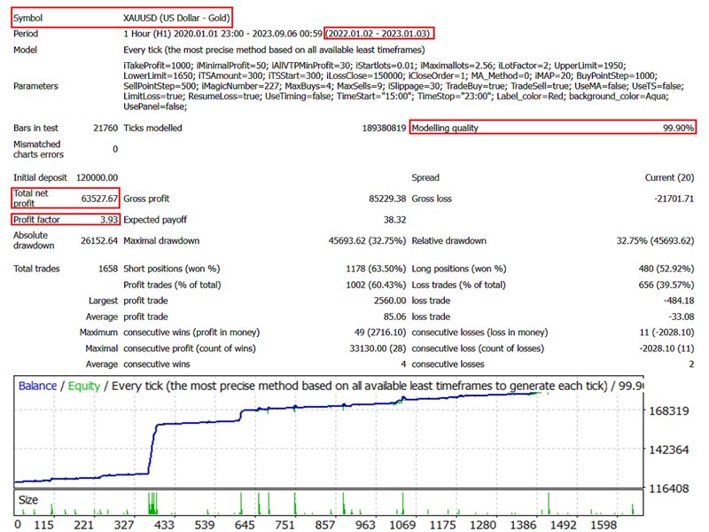 图片[2]-Mql5官网 KJ Grid MT4 外汇EA-EA侦探社 - 全球领先的MQL5官网外汇EA机器人MT4自动化交易EA资源免费分享网站
