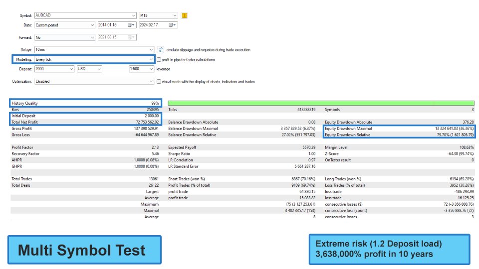 图片[2]-Mql5官网 Harmonizer EA 外汇EA-EA侦探社 - 全球领先的MQL5官网外汇EA机器人MT4自动化交易EA资源免费分享网站
