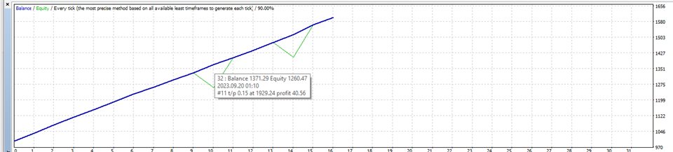 图片[4]-Mql5官网 Moving Autumn MT4 外汇EA-EA侦探社 - 全球领先的MQL5官网外汇EA机器人MT4自动化交易EA资源免费分享网站