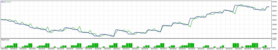 图片[2]-Mql5官网 Indice Scalper 外汇EA-EA侦探社 - 全球领先的MQL5官网外汇EA机器人MT4自动化交易EA资源免费分享网站