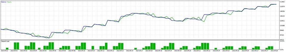 图片[6]-Mql5官网 Indice Scalper 外汇EA-EA侦探社 - 全球领先的MQL5官网外汇EA机器人MT4自动化交易EA资源免费分享网站
