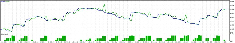 图片[8]-Mql5官网 Indice Scalper 外汇EA-EA侦探社 - 全球领先的MQL5官网外汇EA机器人MT4自动化交易EA资源免费分享网站
