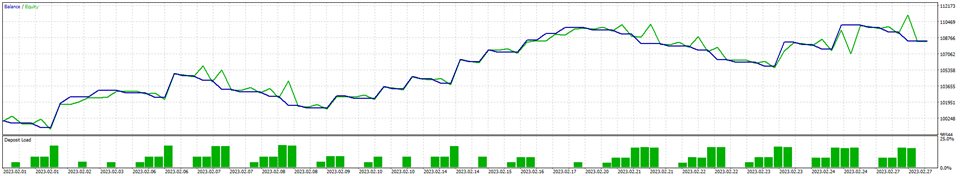 图片[10]-Mql5官网 Indice Scalper 外汇EA-EA侦探社 - 全球领先的MQL5官网外汇EA机器人MT4自动化交易EA资源免费分享网站