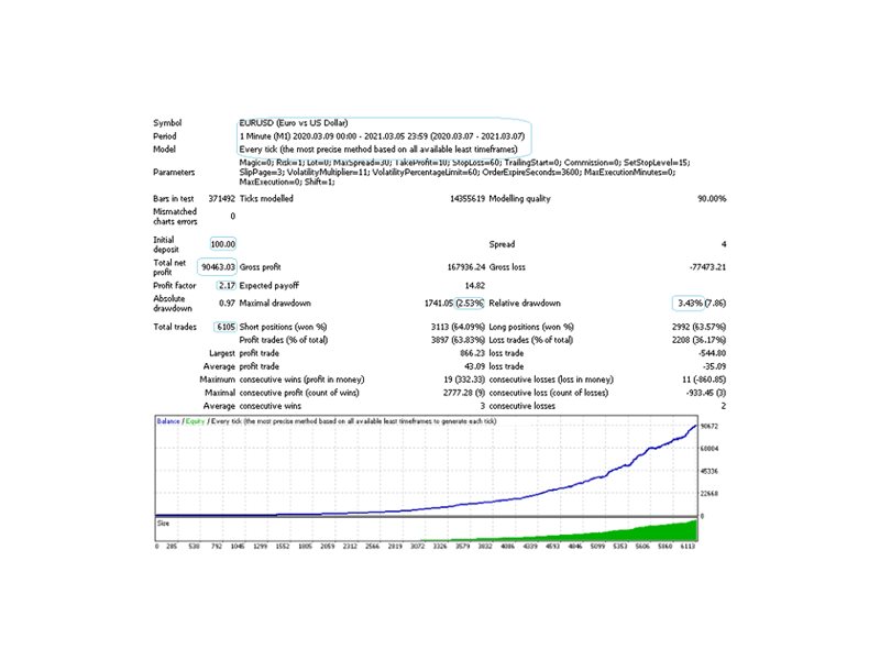 图片[1]-Mql5官网 Funt Scalp 外汇EA-EA侦探社 - 全球领先的MQL5官网外汇EA机器人MT4自动化交易EA资源免费分享网站