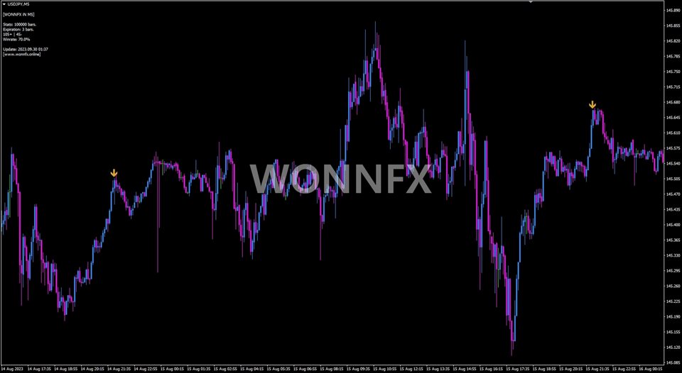 图片[2]-Mql5官网 WONNFX iN Arrow 外汇EA-EA侦探社 - 全球领先的MQL5官网外汇EA机器人MT4自动化交易EA资源免费分享网站