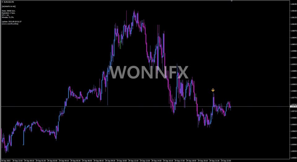 图片[4]-Mql5官网 WONNFX iN Arrow 外汇EA-EA侦探社 - 全球领先的MQL5官网外汇EA机器人MT4自动化交易EA资源免费分享网站