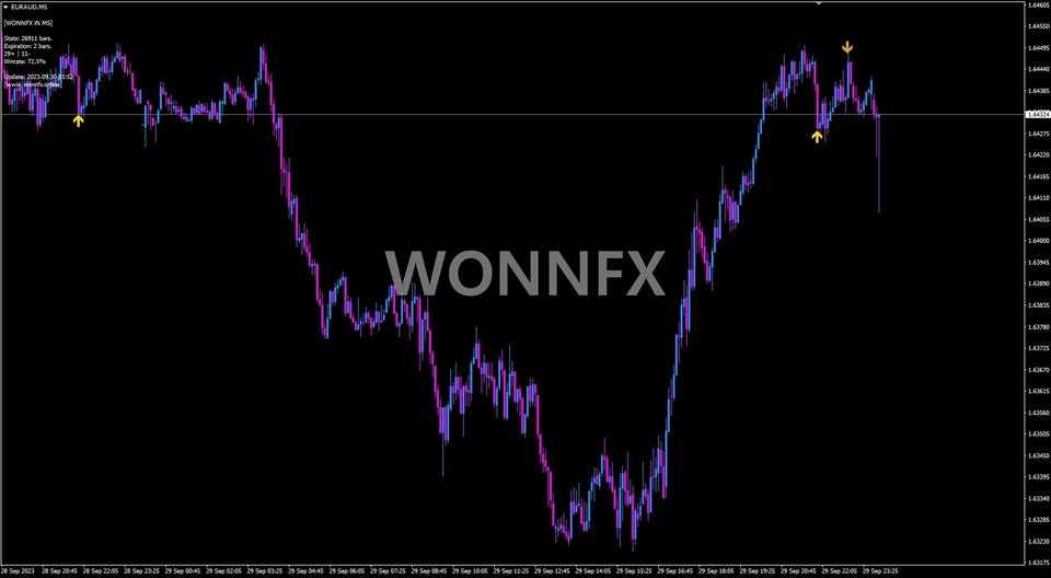 图片[5]-Mql5官网 WONNFX iN Arrow 外汇EA-EA侦探社 - 全球领先的MQL5官网外汇EA机器人MT4自动化交易EA资源免费分享网站