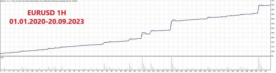 图片[1]-Mql5官网 Elliot wave grid turbo MT4 外汇EA-EA侦探社 - 全球领先的MQL5官网外汇EA机器人MT4自动化交易EA资源免费分享网站