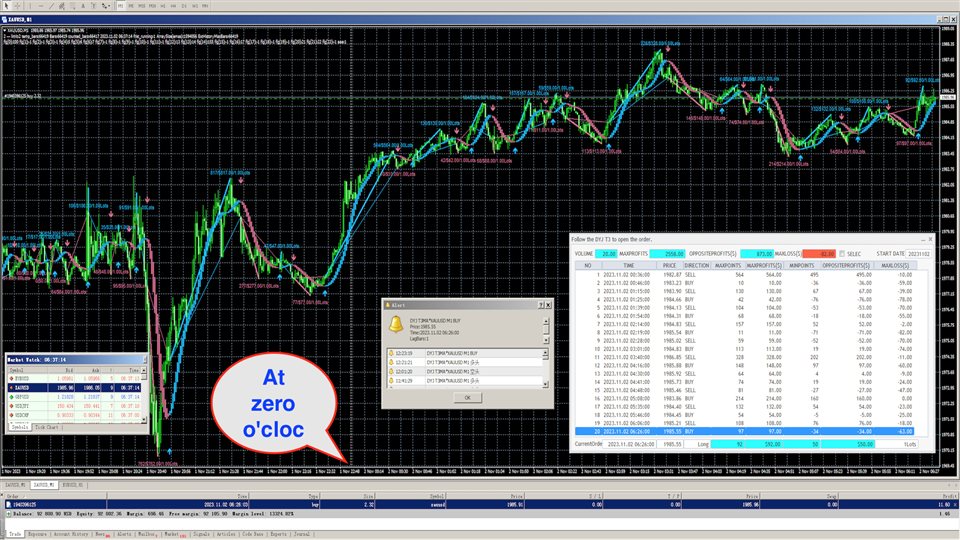 图片[1]-Mql5官网 DYJ T3ModeMA 外汇EA-EA侦探社 - 全球领先的MQL5官网外汇EA机器人MT4自动化交易EA资源免费分享网站