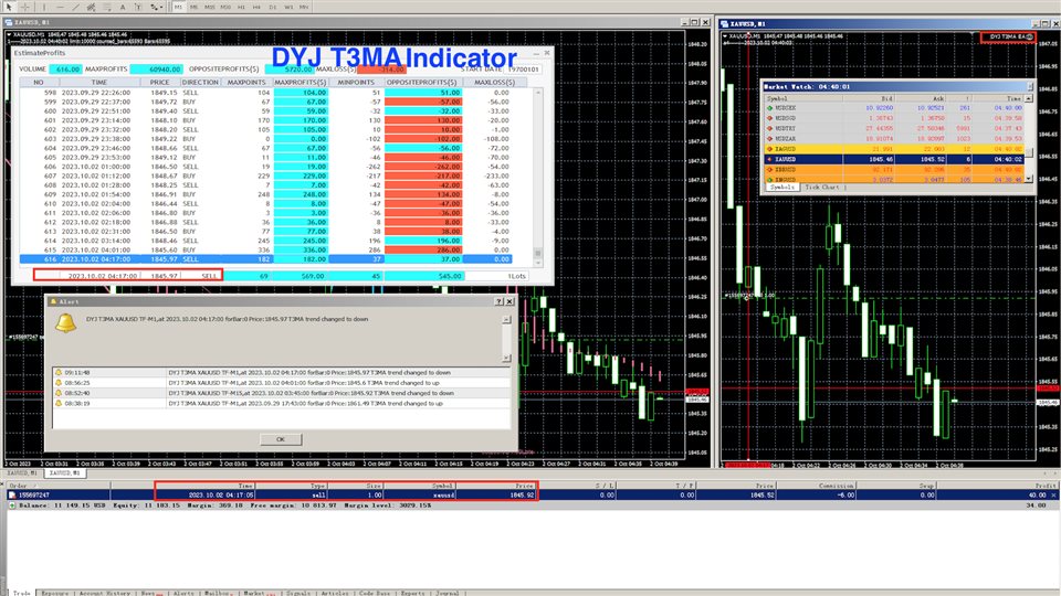 图片[3]-Mql5官网 DYJ T3ModeMA 外汇EA-EA侦探社 - 全球领先的MQL5官网外汇EA机器人MT4自动化交易EA资源免费分享网站