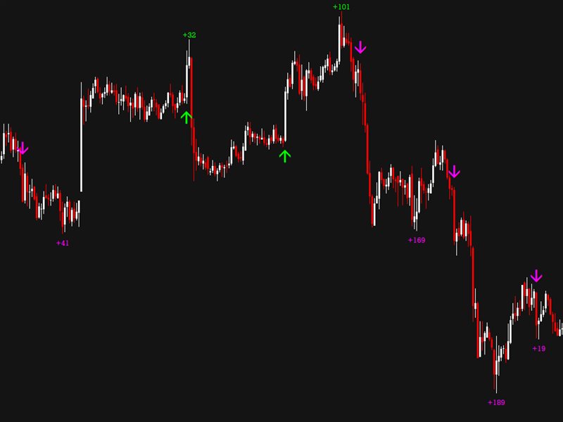 图片[6]-Mql5官网 Maxi Super Signal 外汇EA-EA侦探社 - 全球领先的MQL5官网外汇EA机器人MT4自动化交易EA资源免费分享网站