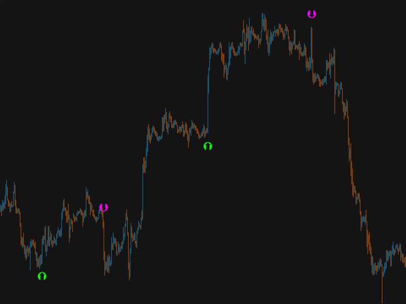 图片[3]-Mql5官网 Fantastic Price Entry 外汇EA-EA侦探社 - 全球领先的MQL5官网外汇EA机器人MT4自动化交易EA资源免费分享网站