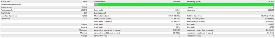 图片[2]-Mql5官网 Price action grid turbo MT4 外汇EA-EA侦探社 - 全球领先的MQL5官网外汇EA机器人MT4自动化交易EA资源免费分享网站