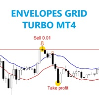 Mql5官网 Envelopes grid turbo MT4 外汇EA-EA侦探社 - 全球领先的MQL5官网外汇EA机器人MT4自动化交易EA资源免费分享网站