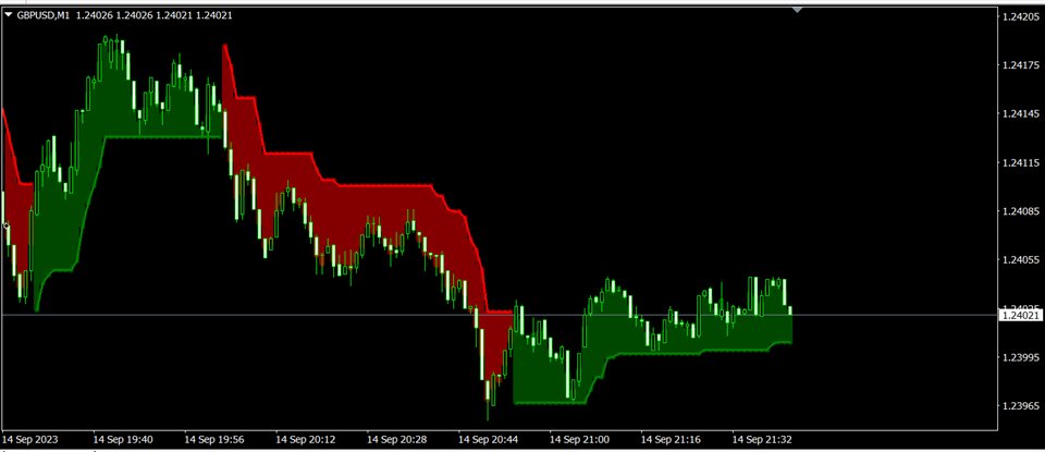 图片[1]-Mql5官网 Super Trend Trading View 4 外汇EA-EA侦探社 - 全球领先的MQL5官网外汇EA机器人MT4自动化交易EA资源免费分享网站