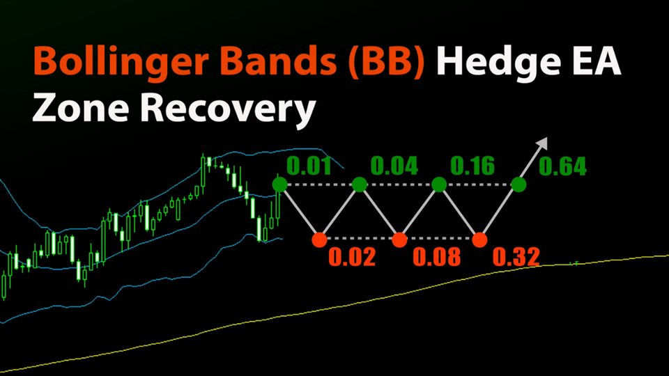 图片[2]-Mql5官网 EA Bollinger Bands Hedge Strategy 外汇EA-EA侦探社 - 全球领先的MQL5官网外汇EA机器人MT4自动化交易EA资源免费分享网站