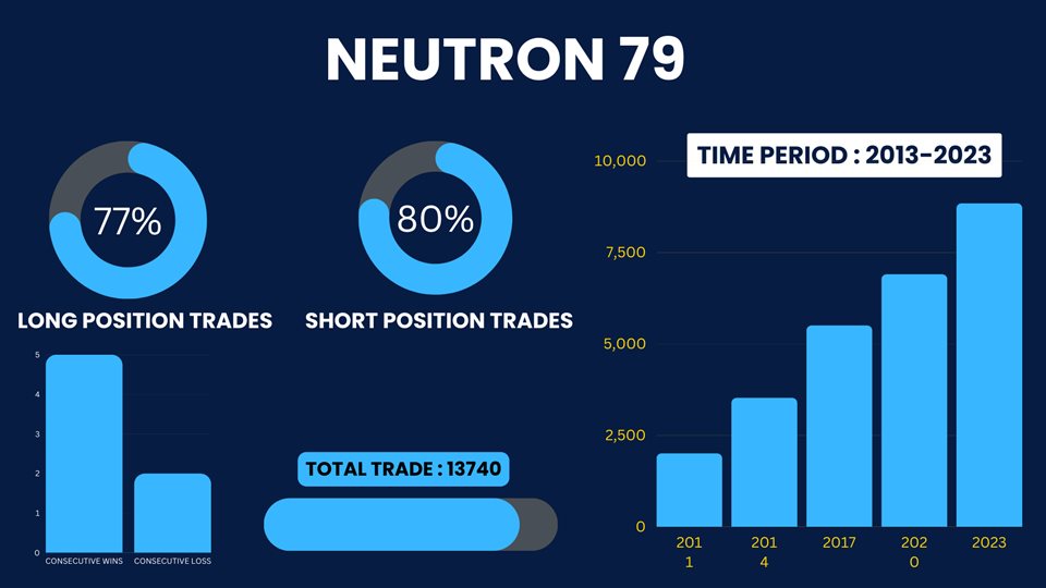图片[1]-Mql5官网 Neutron 79 外汇EA-EA侦探社 - 全球领先的MQL5官网外汇EA机器人MT4自动化交易EA资源免费分享网站