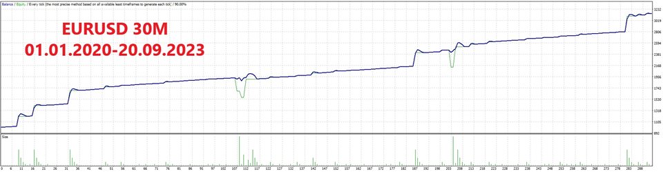 图片[1]-Mql5官网 Triple MACD grid turbo MT4 外汇EA-EA侦探社 - 全球领先的MQL5官网外汇EA机器人MT4自动化交易EA资源免费分享网站