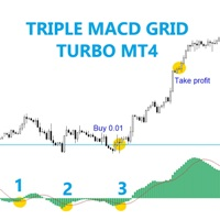 Mql5官网 Triple MACD grid turbo MT4 外汇EA-EA侦探社 - 全球领先的MQL5官网外汇EA机器人MT4自动化交易EA资源免费分享网站