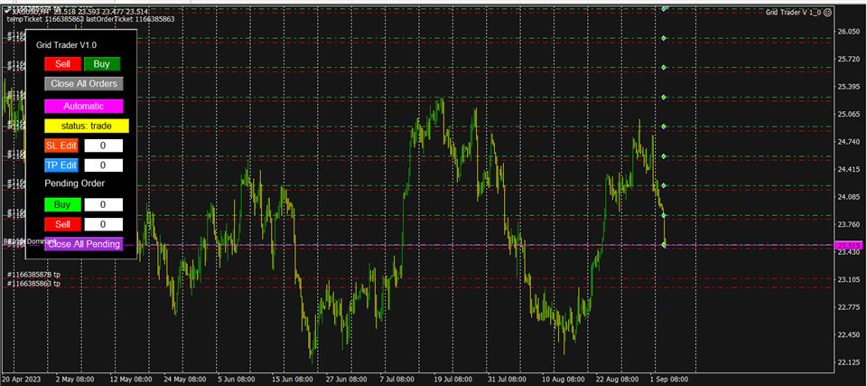 图片[1]-Mql5官网 Grid Trader Smart Trade 外汇EA-EA侦探社 - 全球领先的MQL5官网外汇EA机器人MT4自动化交易EA资源免费分享网站