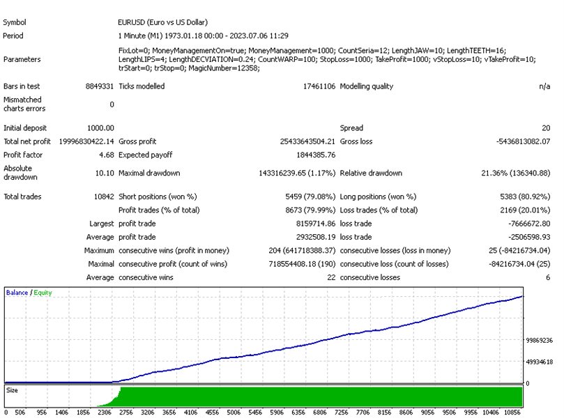 图片[1]-Mql5官网 Effect Trader V4 外汇EA-EA侦探社 - 全球领先的MQL5官网外汇EA机器人MT4自动化交易EA资源免费分享网站
