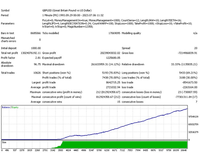 图片[2]-Mql5官网 Effect Trader V4 外汇EA-EA侦探社 - 全球领先的MQL5官网外汇EA机器人MT4自动化交易EA资源免费分享网站