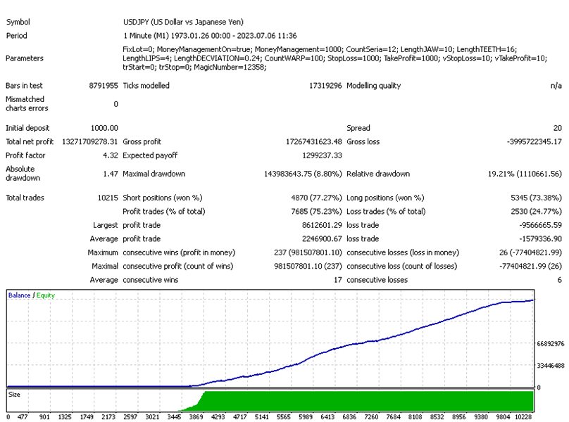 图片[3]-Mql5官网 Effect Trader V4 外汇EA-EA侦探社 - 全球领先的MQL5官网外汇EA机器人MT4自动化交易EA资源免费分享网站