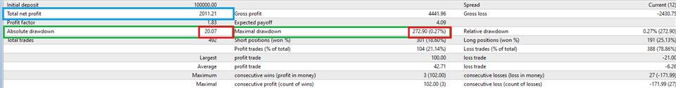 图片[2]-Mql5官网 Gold Win Master Pro EA 外汇EA-EA侦探社 - 全球领先的MQL5官网外汇EA机器人MT4自动化交易EA资源免费分享网站