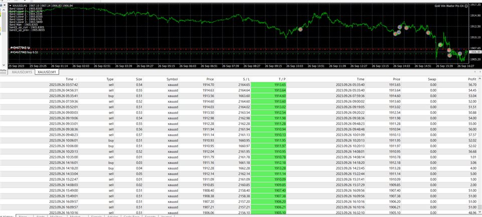 图片[3]-Mql5官网 Gold Win Master Pro EA 外汇EA-EA侦探社 - 全球领先的MQL5官网外汇EA机器人MT4自动化交易EA资源免费分享网站