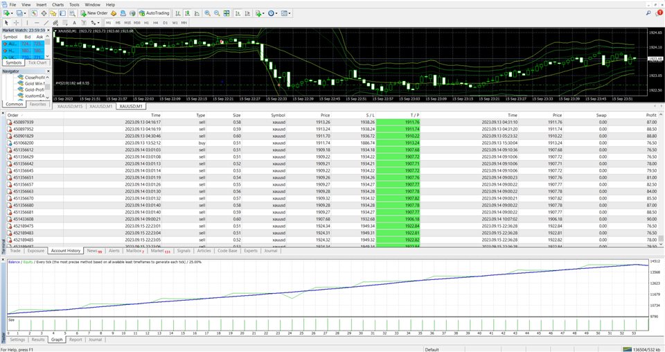 图片[4]-Mql5官网 Gold Win Master Pro EA 外汇EA-EA侦探社 - 全球领先的MQL5官网外汇EA机器人MT4自动化交易EA资源免费分享网站