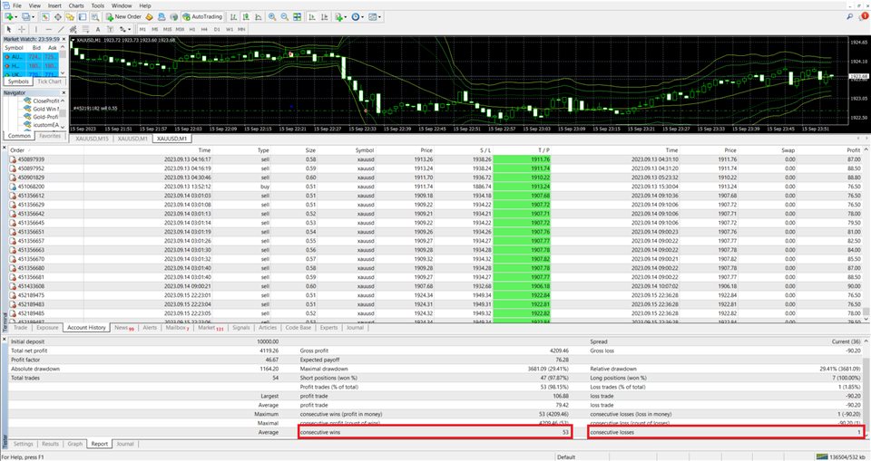 图片[5]-Mql5官网 Gold Win Master Pro EA 外汇EA-EA侦探社 - 全球领先的MQL5官网外汇EA机器人MT4自动化交易EA资源免费分享网站