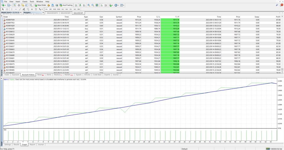 图片[6]-Mql5官网 Gold Win Master Pro EA 外汇EA-EA侦探社 - 全球领先的MQL5官网外汇EA机器人MT4自动化交易EA资源免费分享网站