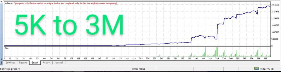 图片[1]-Mql5官网 Gold Hacker EA 外汇EA-EA侦探社 - 全球领先的MQL5官网外汇EA机器人MT4自动化交易EA资源免费分享网站