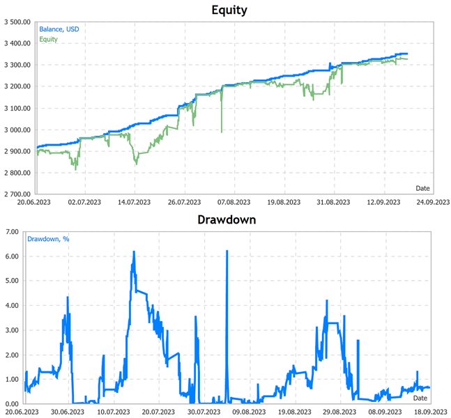 图片[1]-Mql5官网 RSI Intelligent MT4 外汇EA-EA侦探社 - 全球领先的MQL5官网外汇EA机器人MT4自动化交易EA资源免费分享网站
